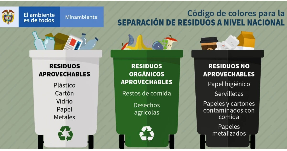 Código de colores para la separación de residuos