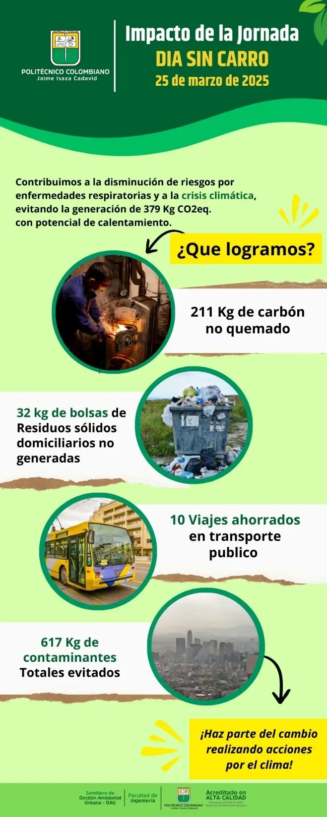 Infografía sobre el día sin carro