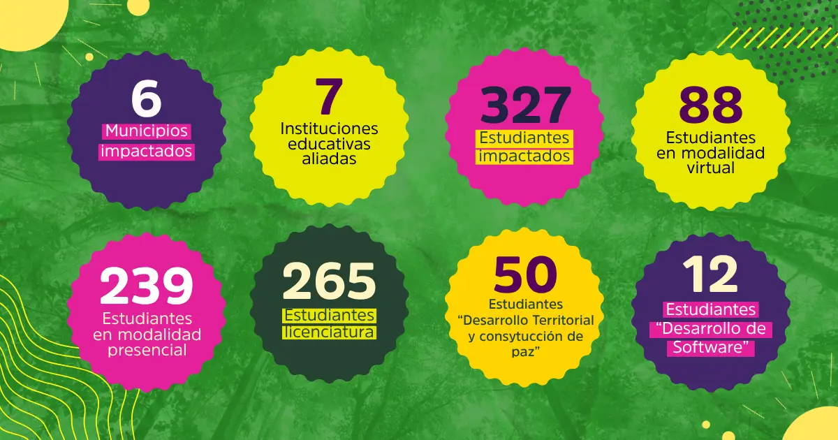 Más allá de las cifras, La U en tu Colegio