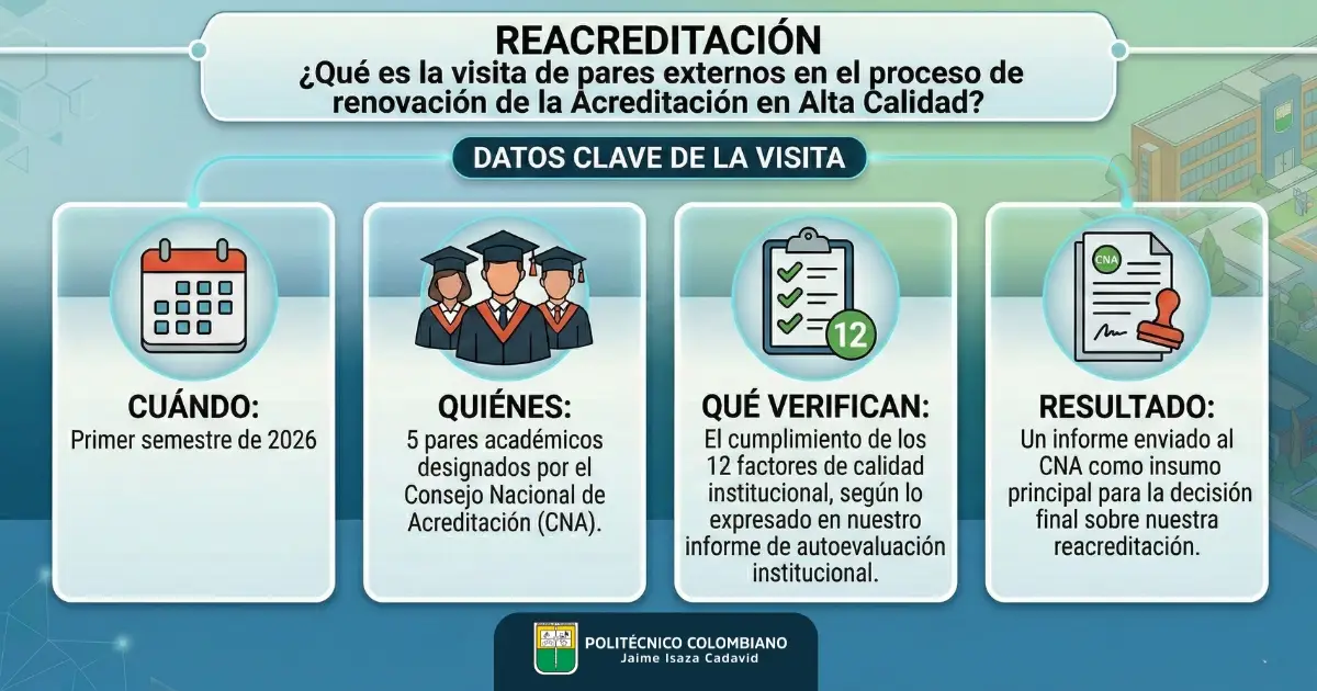 Infografía Reacreditación